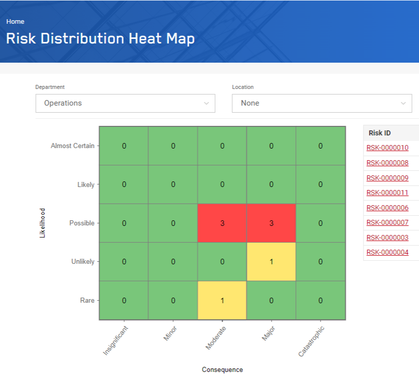 Risk Analysis And Control Management | Evotix